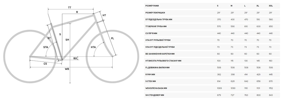 Купить Велосипед горный 29" Merida BIG.NINE 20-3X (2023) teal blue с доставкой по Украине