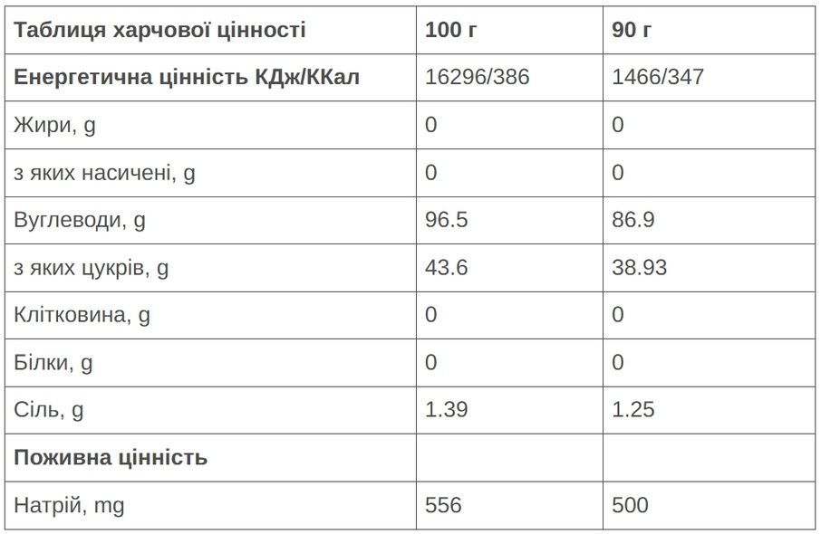 Напій 226ERS High Fructose Energy Drink м'який лимон 1кг