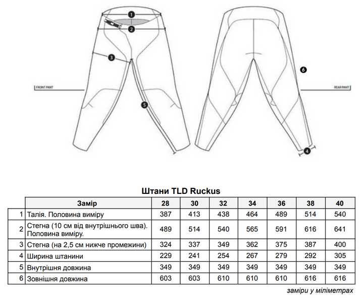 Купить Брюки TLD Ruckus Cargo Pant Mono [Dark Canvas] 36 с доставкой по Украине