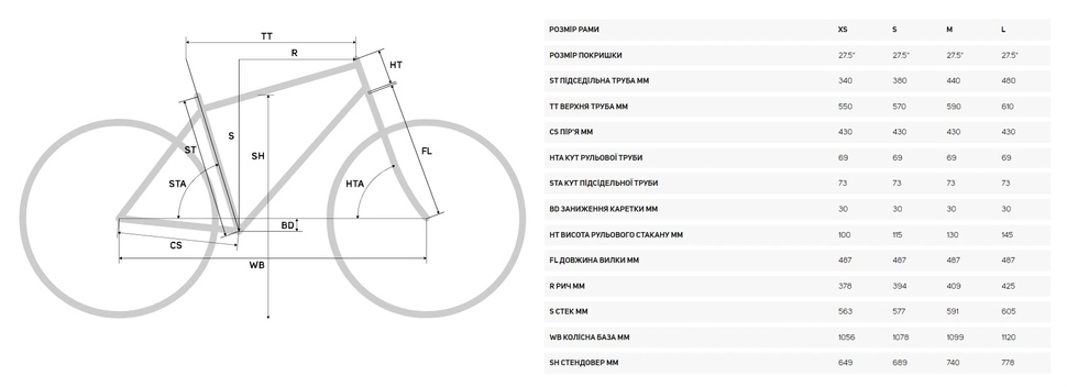 Купить Велосипед горный 27.5" Merida BIG.SEVEN 20-3X (2023) matt anthracite с доставкой по Украине